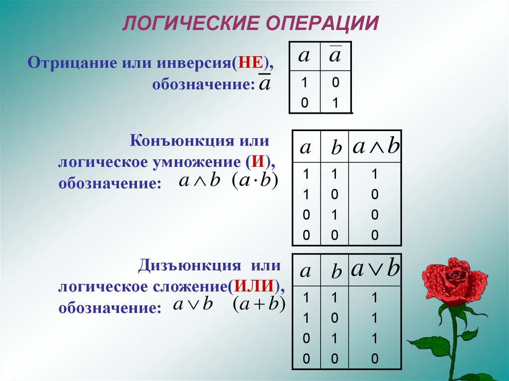 Контрольная по теме элементы математической логики