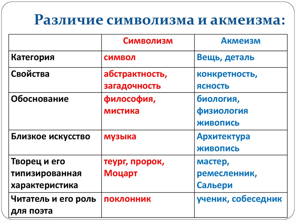 Карта эстетического обследования в стоматологии