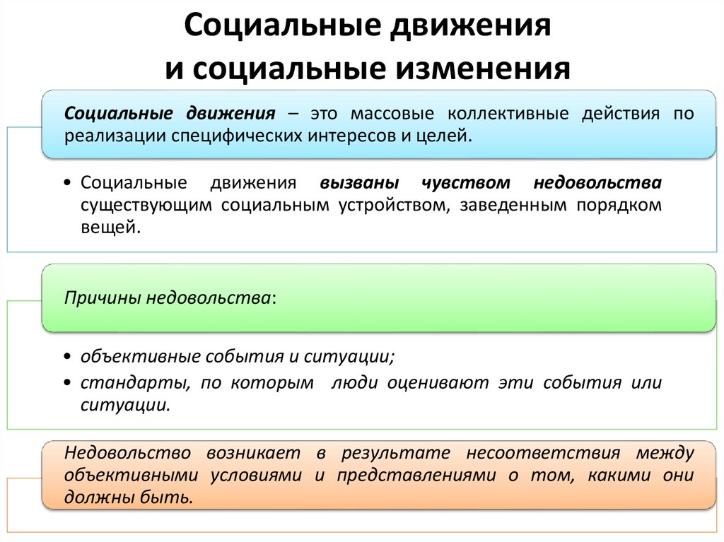 Благоприятствующие события