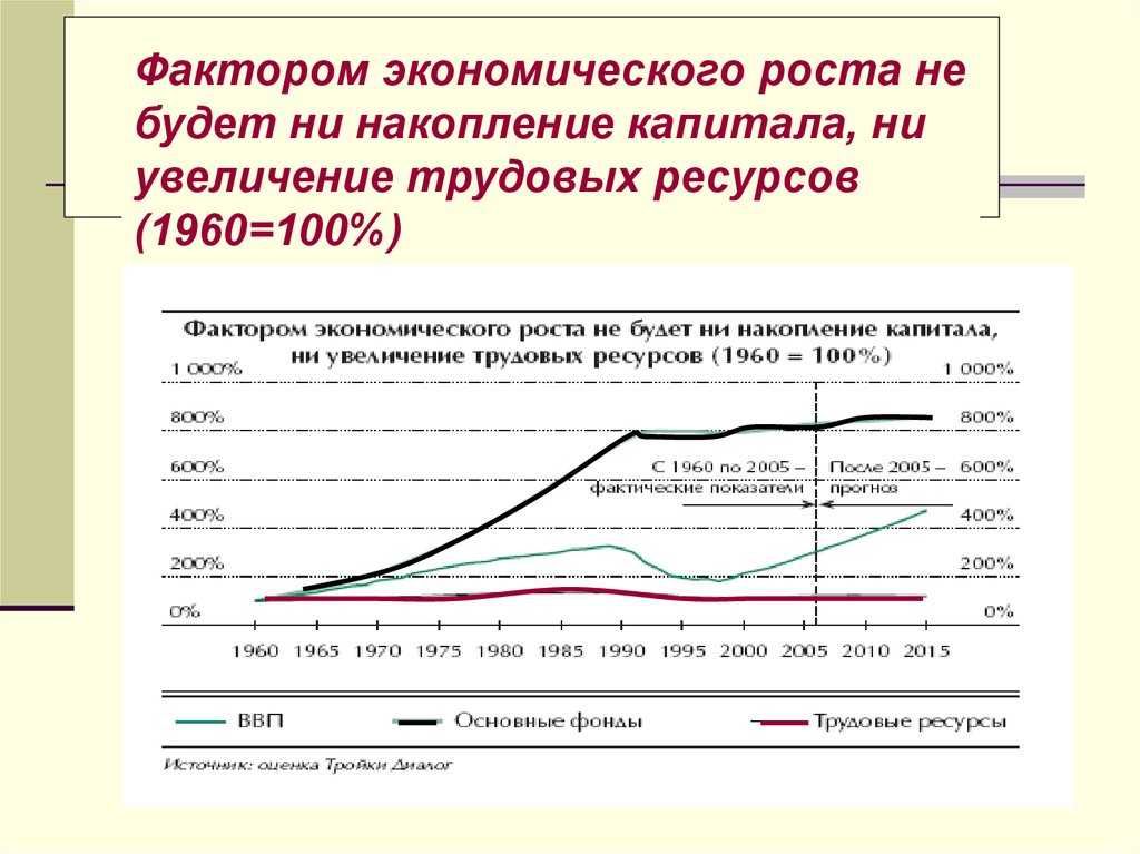 Повышение трудовых ресурсов. Увеличение трудовых ресурсов. Основные факторы экономического роста накопление капитала. Накопление капитала как фактор экономического роста. Накопление капитала без роста.