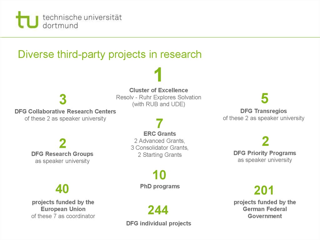 Diverse third-party projects in research