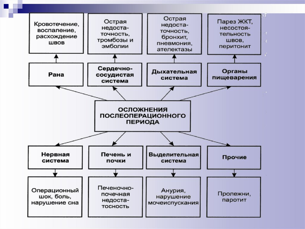 Предоперационный период тесты с ответами