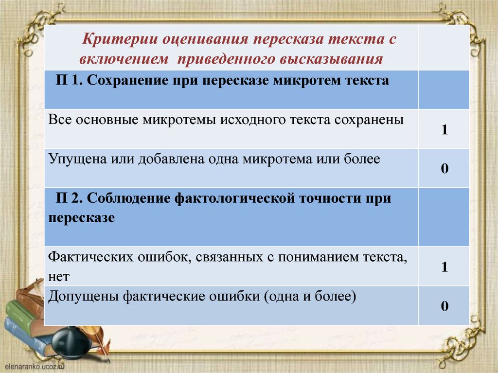 Навык пересказа текста. Критерии оценивания пересказа. Подготовка к пересказу. Критерии по пересказу. Правила подготовки к пересказу текста.