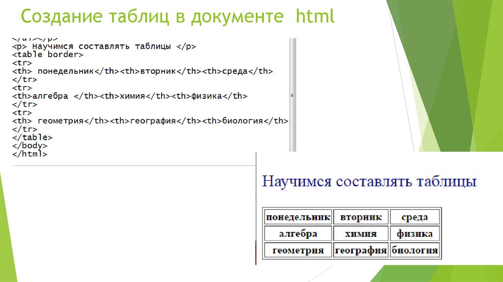 Создание таблиц в html презентация