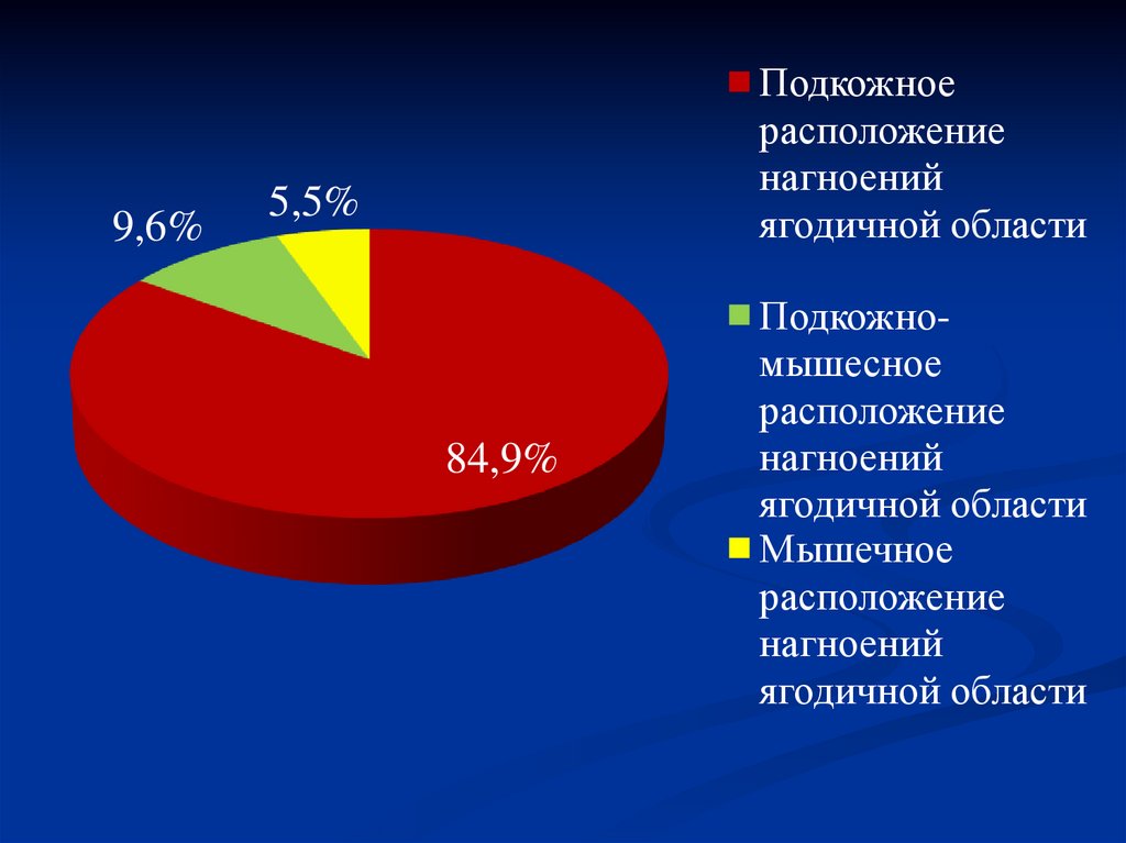 Роль медицинской сестры в профилактике постинъекционных осложнений презентация