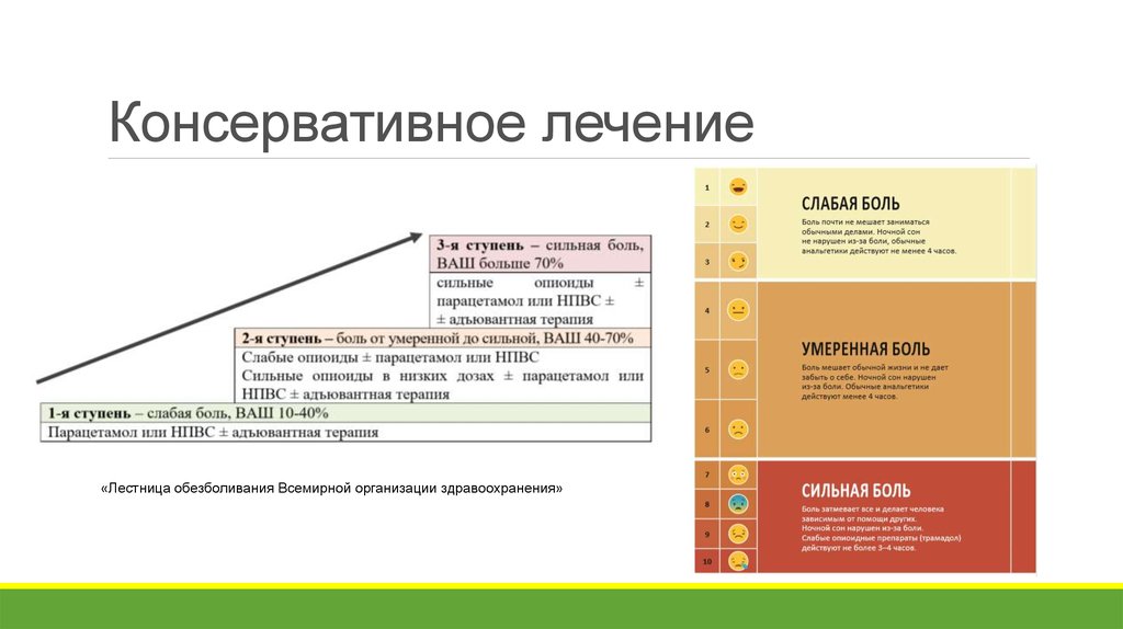 Трехступенчатая схема обезболивания