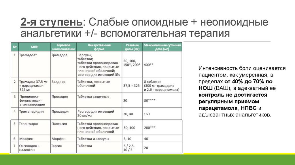 Характеристика пациента образец