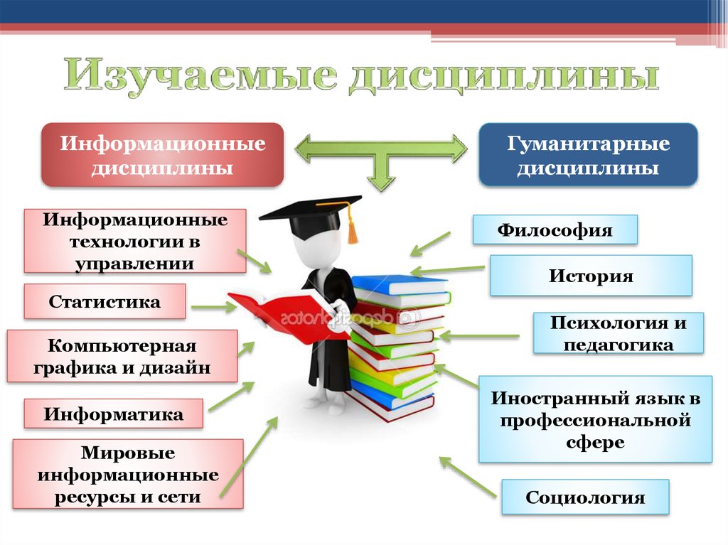 Информационные дисциплины