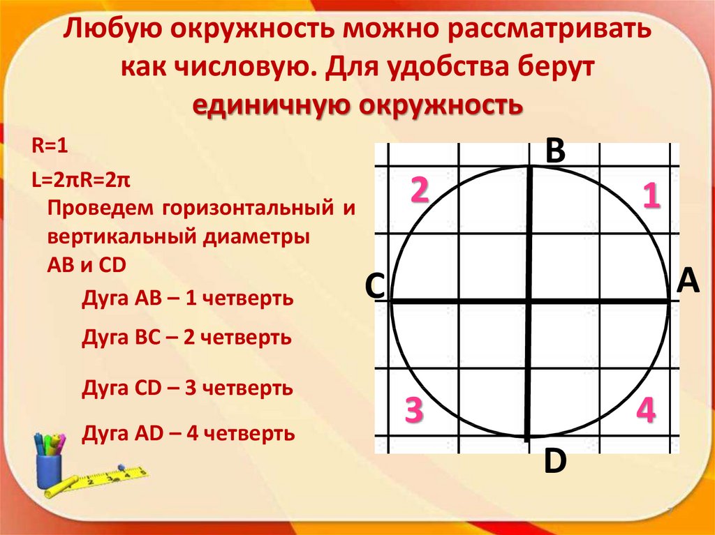 Найдите на числовой окружности