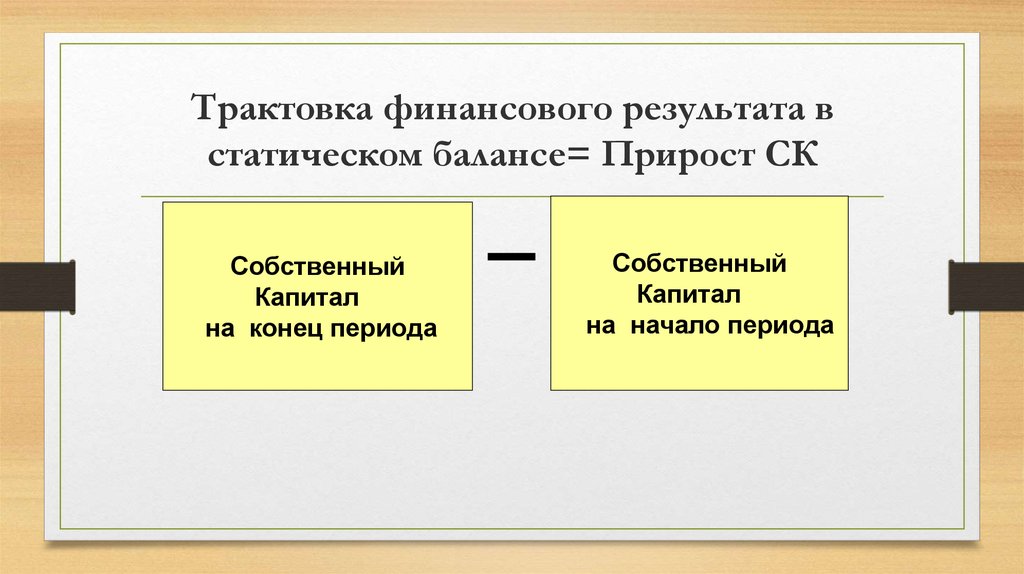 Собственный период. Собственный капитал на начало периода и на конец. Статический баланс. Общее финансовое трактование. Особенности трактовки Акционерный капитал.