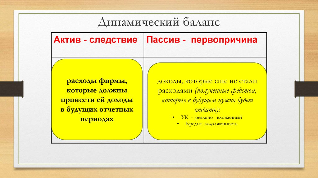 Баланс это. Динамическая теория баланса. Статическая и динамическая теория баланса. Статический и динамический баланс. Динамический бухгалтерский баланс.