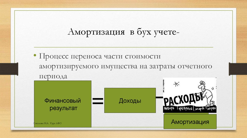 Стоимостью перенос. Амортизация в бух. Амортизация в финансовом учете. Амортизация процесс переноса. Амортизация пассив.