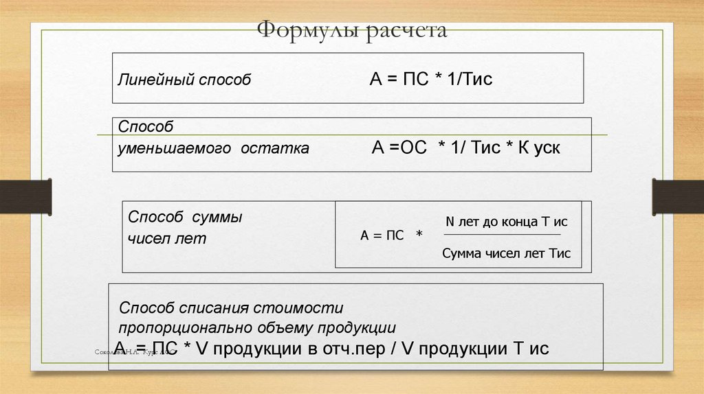 Формула расчета 3 3. Формула расчета. Калькулятор формул. Линейный способ формула расчета. Формулы расчеты калькулятор.