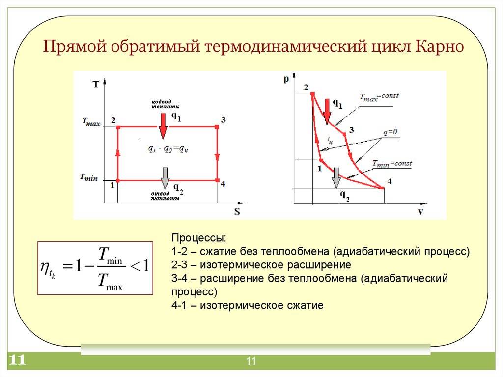 Цикл идеального газа. Цикл Карно обратимый процесс. Прямой обратимый цикл Карно. Изобарный процесс цикла Карно. Цикл Карно в PV координатах.