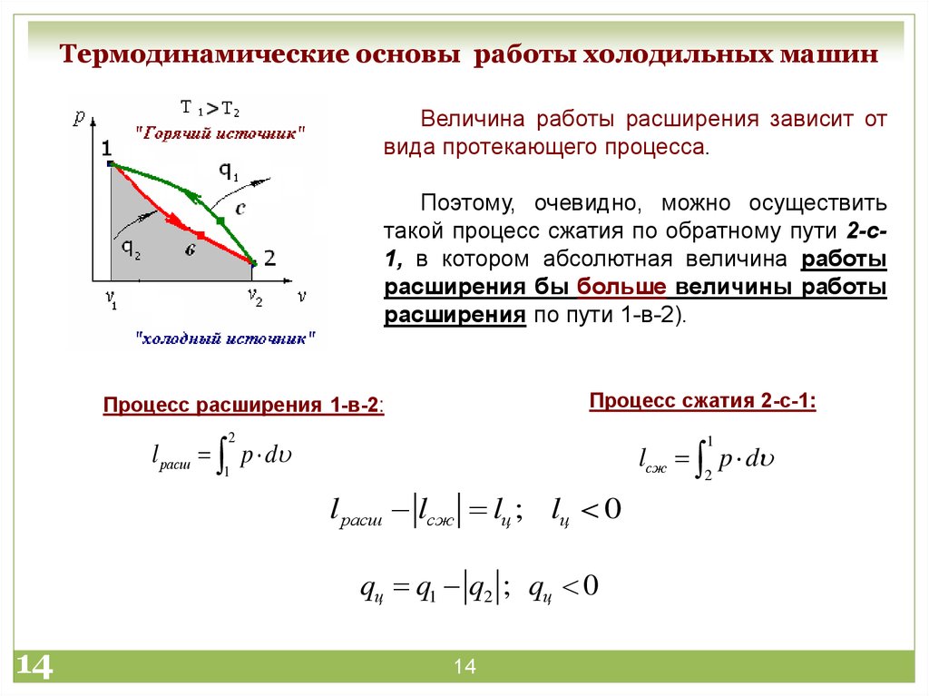 Располагаемая работа это. Термодинамические основы работы холодильных машин. Термодинамические основы работы тепловых машин. Термодинамический контроль. Термодинамические процессы при работе холодильника.