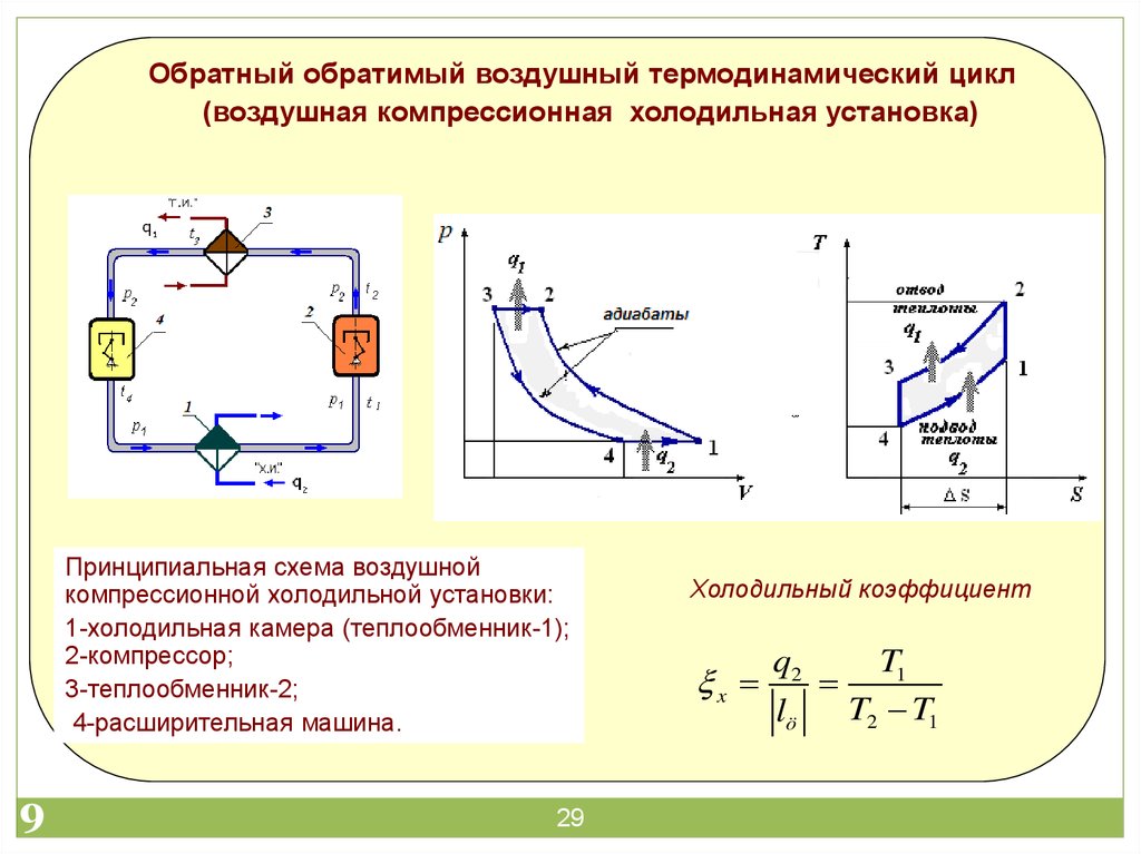 Цикл холодильной машины схема