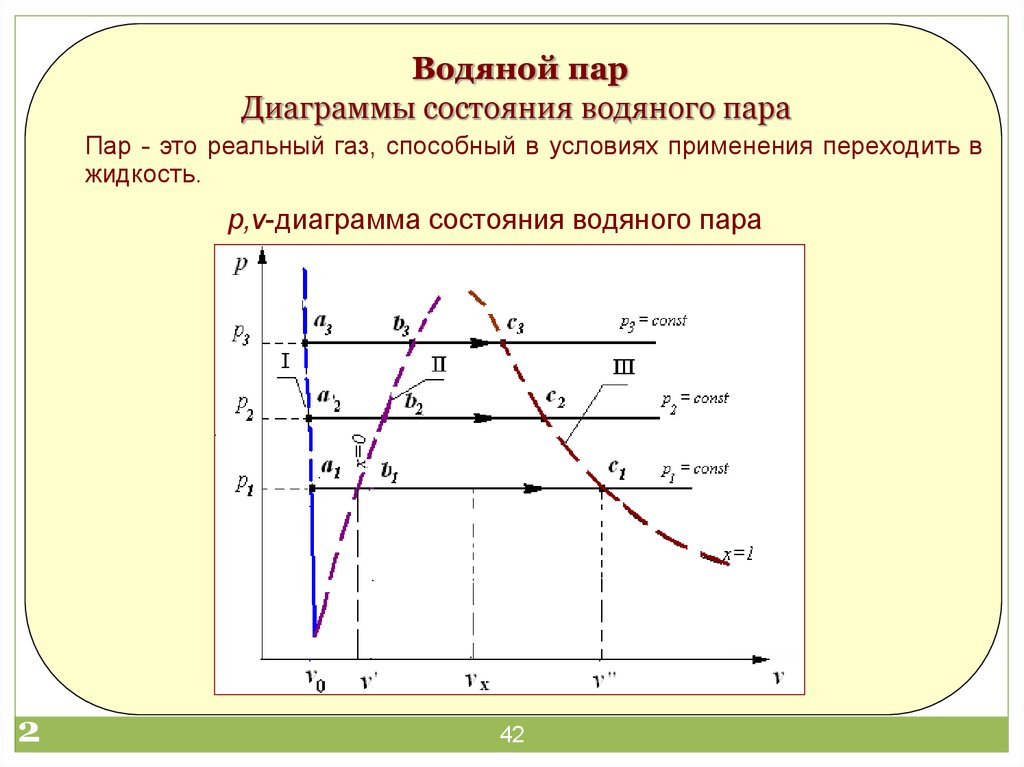 Рабочая диаграмма v p