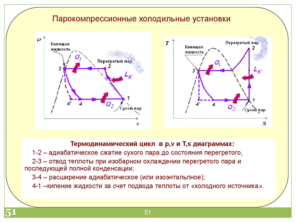 Схема парокомпрессионной холодильной установки