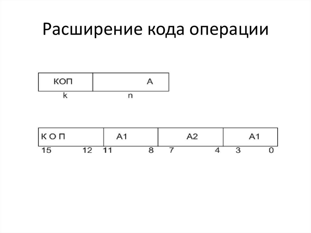 Кодовая операция