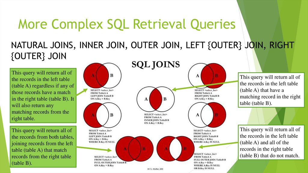 More Complex SQL Retrieval Queries