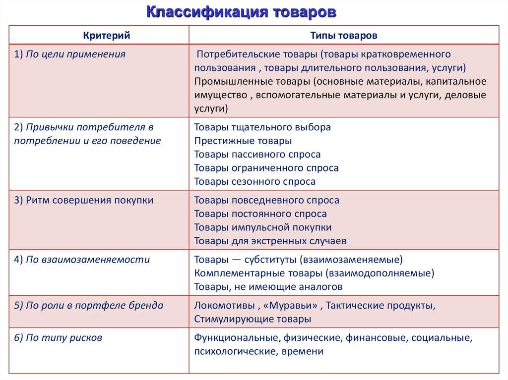 Критерии продукта