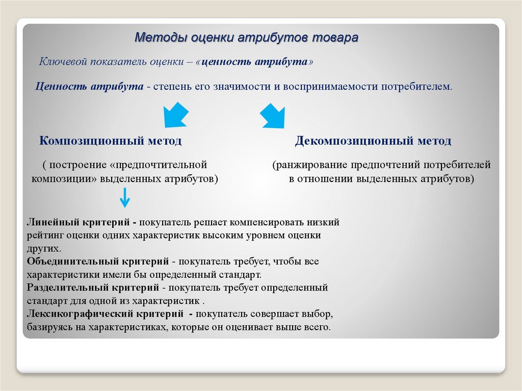 Решение маркетинговых задач. Ценностно-атрибутивная модель. Атрибуты продукта. 6 Критериев покупательских барьеров. Критерии линейной конференции.