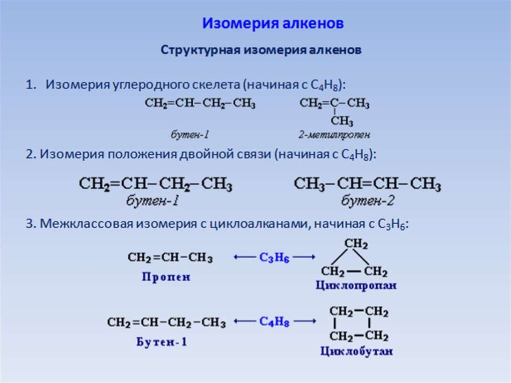 Пропен реакция замещения. Изомеры алкенов. Межклассовая изомерия алкенов c5h10. Изомерия углеродного скелета алкенов. Алкены структурная изомерия.