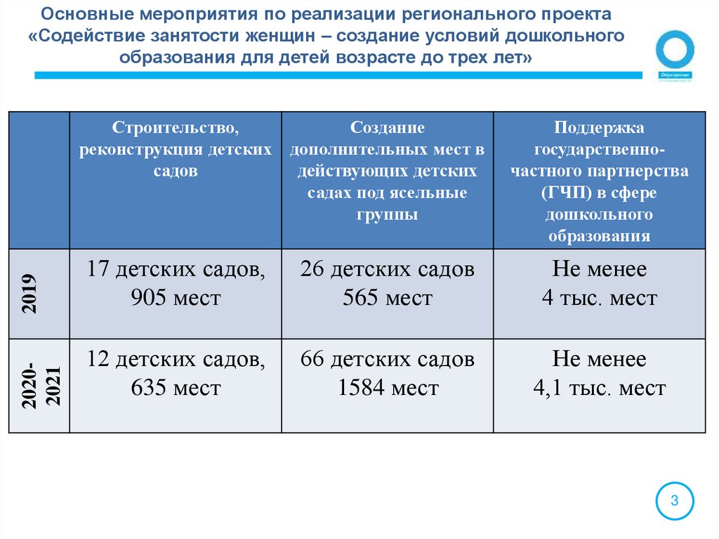 Проект содействие самарская область