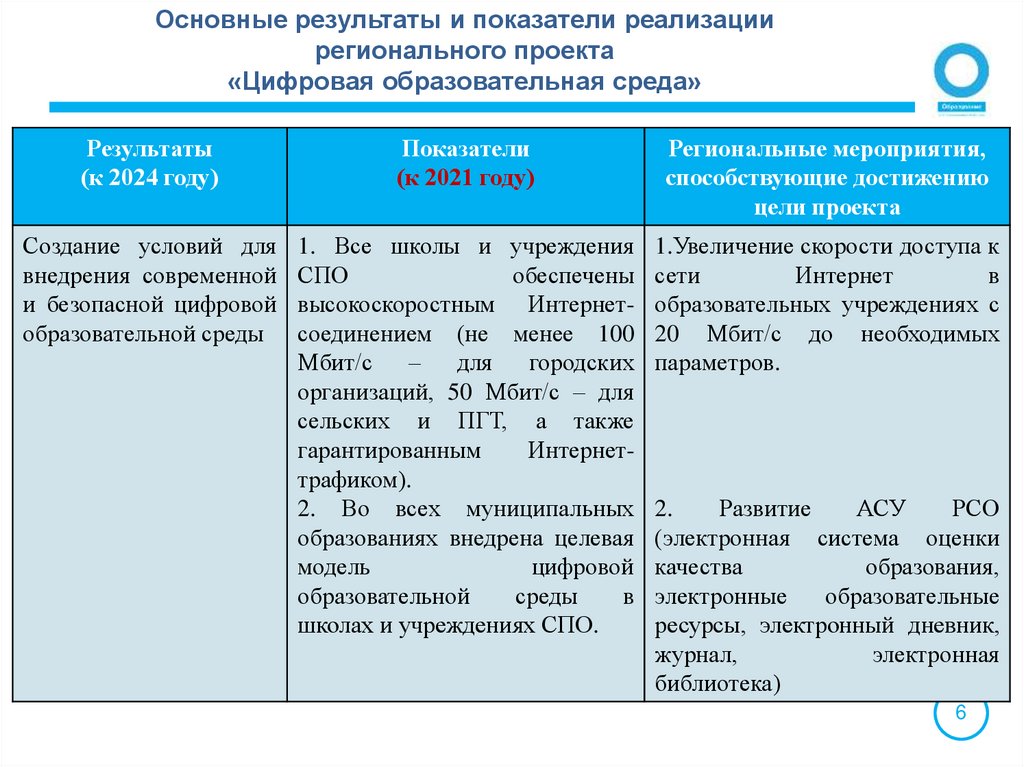 Содействие занятости женщин – создание условий дошкольного образования