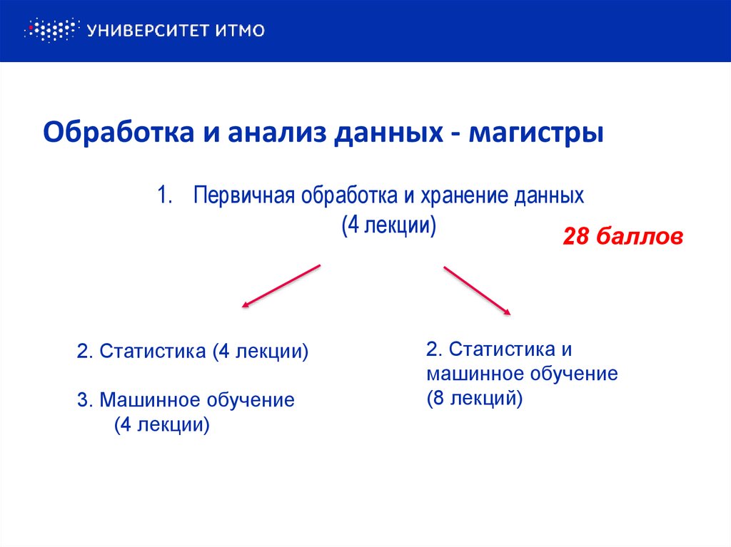 Цифровая культура виды