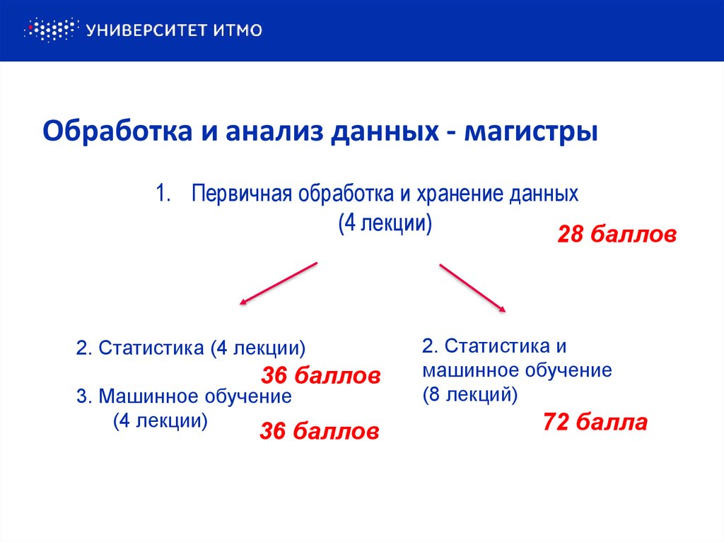 Цифровая культура презентация