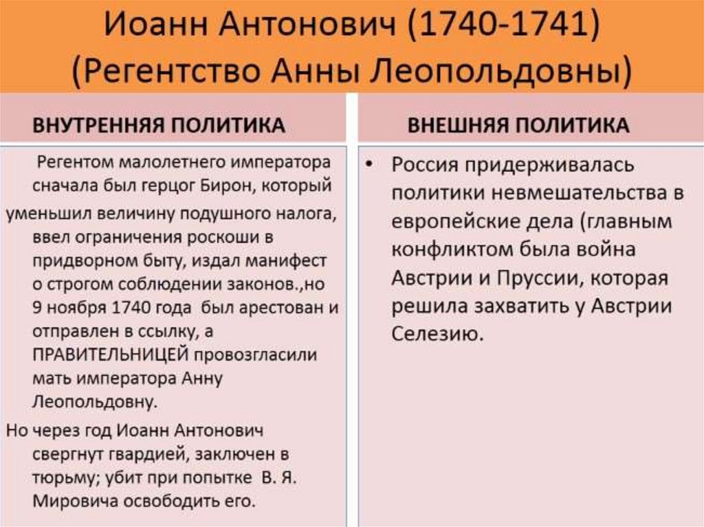 1740 1741 событие. Внутренняя политика Ивана Антоновича 1740-1741.