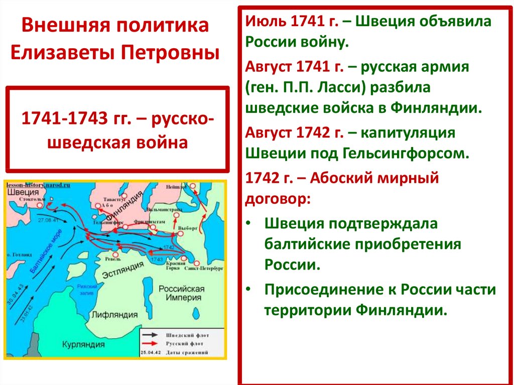 Русско шведская война 1741 1743 карта