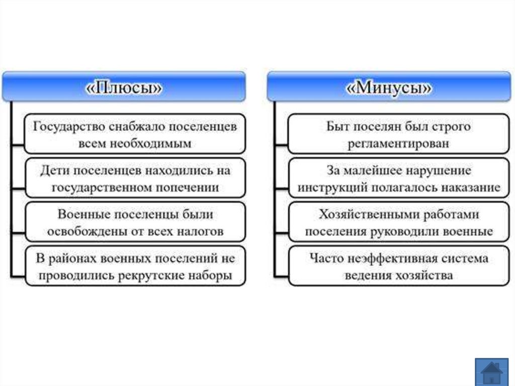 Плюсы и минусы государства