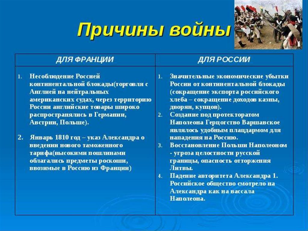 Последствия 1812 года. Причины Отечественной войны 1812 года таблица. Причины войны Франции и России 1812 года. Причины войны 1812. Причины войны России с Францией для России 1812.