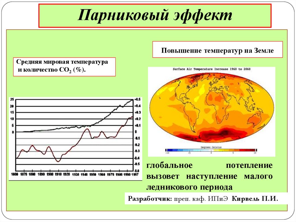 Диаграмма парникового эффекта