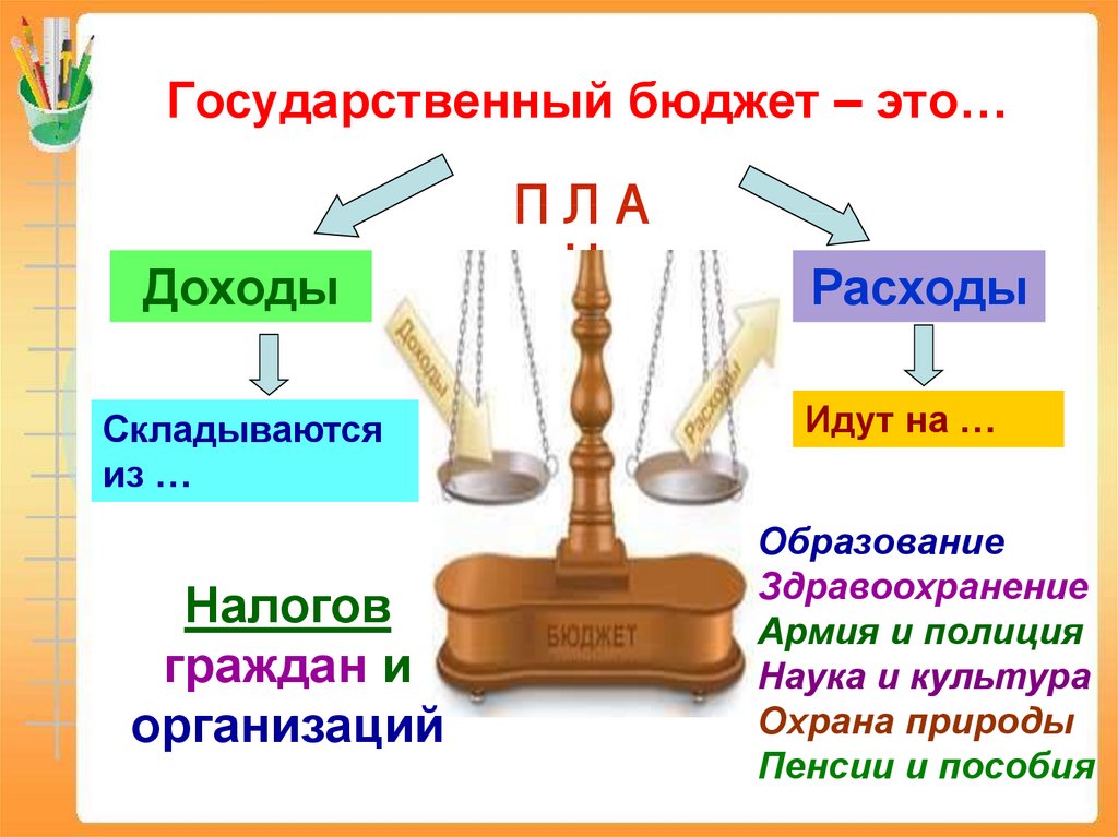 Что такое деньги государственный бюджет презентация 3 класс