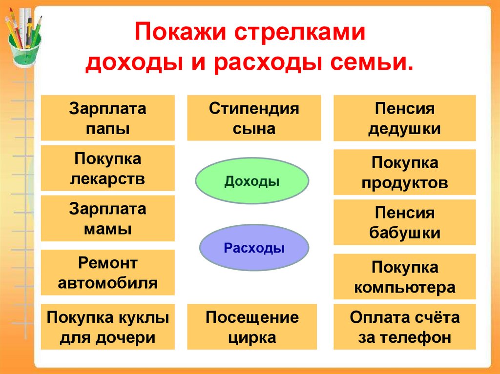 Доходы и расходы семьи презентация 5 класс