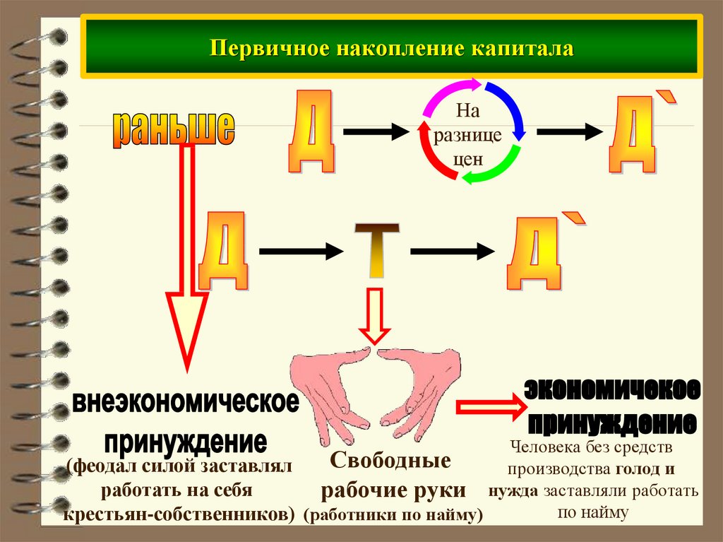 Первичное накопление информации