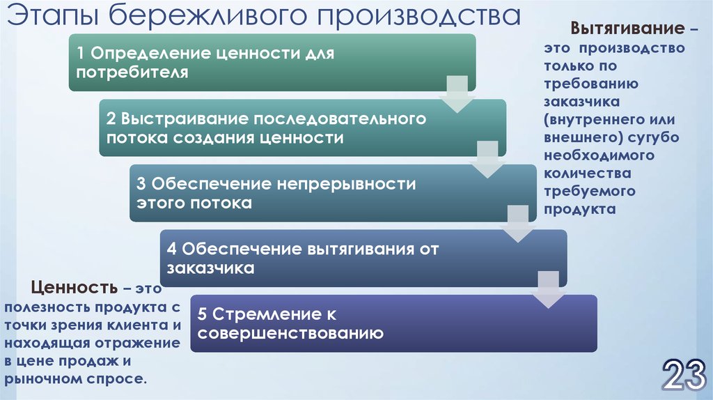 5 стадий проекта