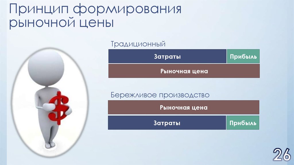 Формирование рынка стоматологических услуг презентация