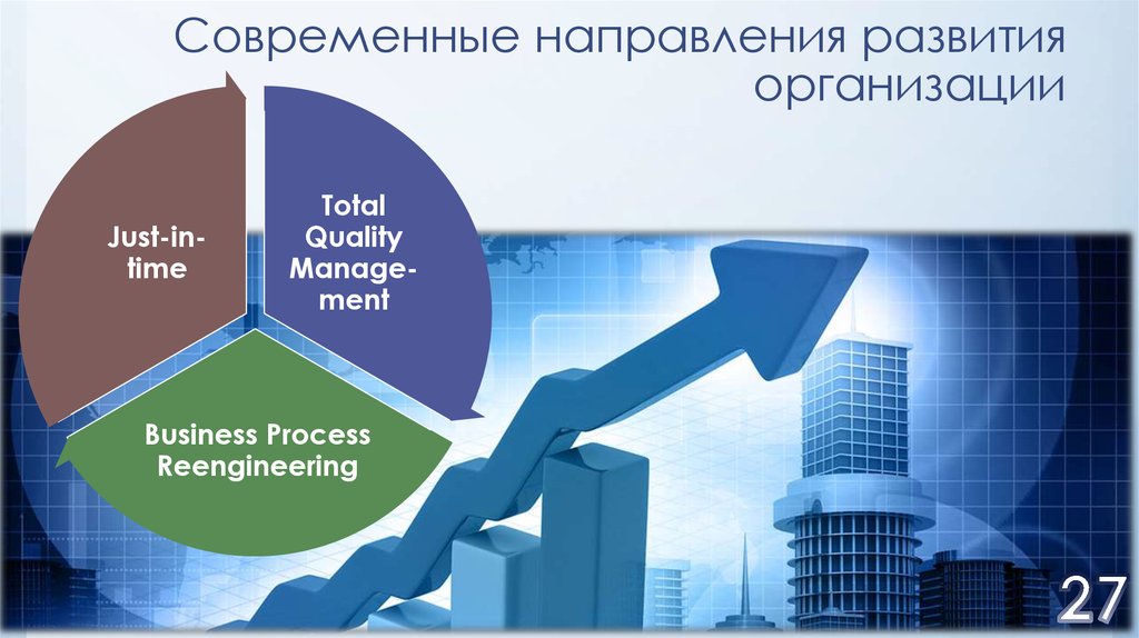 Направления развития организации. Современные направления развития организации.