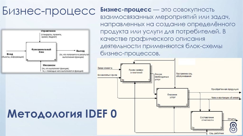 Процесса 8. Бизнес процесс. Основной бизнес процесс направлен на. Потребитель бизнес-процесса это. Нормативы бизнес процесса.