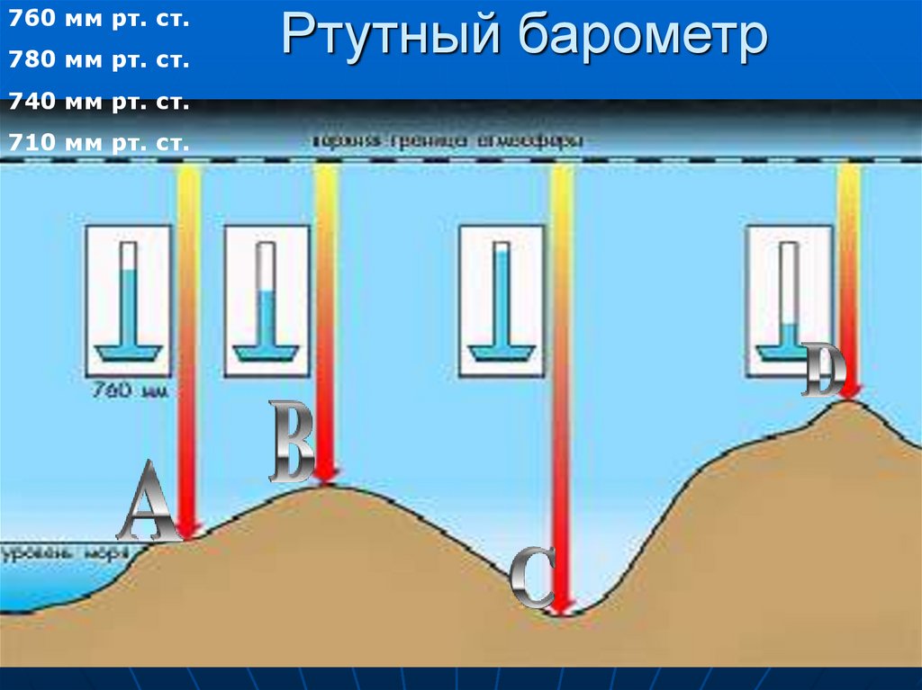 6 класс география атмосферное. Ртутный столб 760 мм РТ ст. Ртутный барометр 760 мм. Атмосферное давление тема по географии 6 класс. Атмосферное давление 6 класс география.