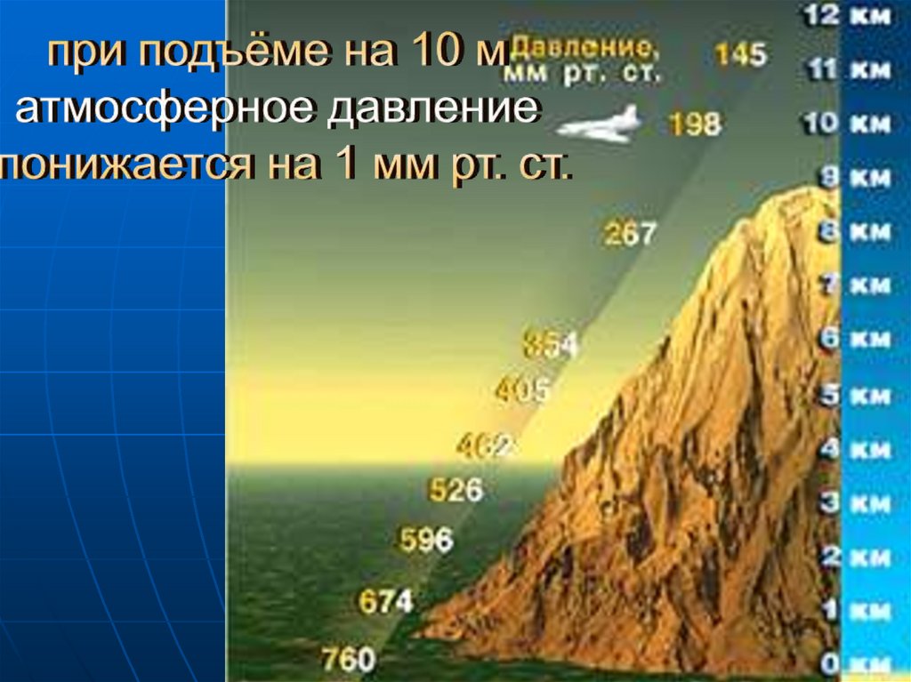 На какой высоте над уровнем. Атмосферное давление география 6. Изменение давления в горах. Атмосферное давление это в географии. При подъёме в гору атмосферное давление.