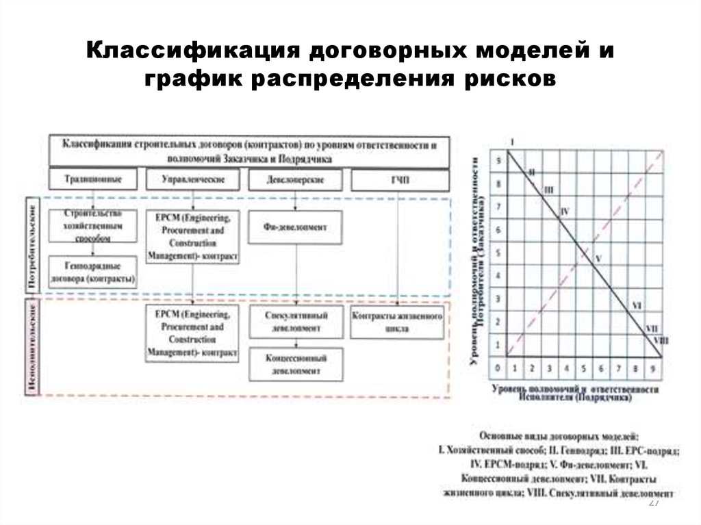 Распределение рисков. График распределение рисков. Модель распределения рисков. График распределения объектов. Договорные модели.