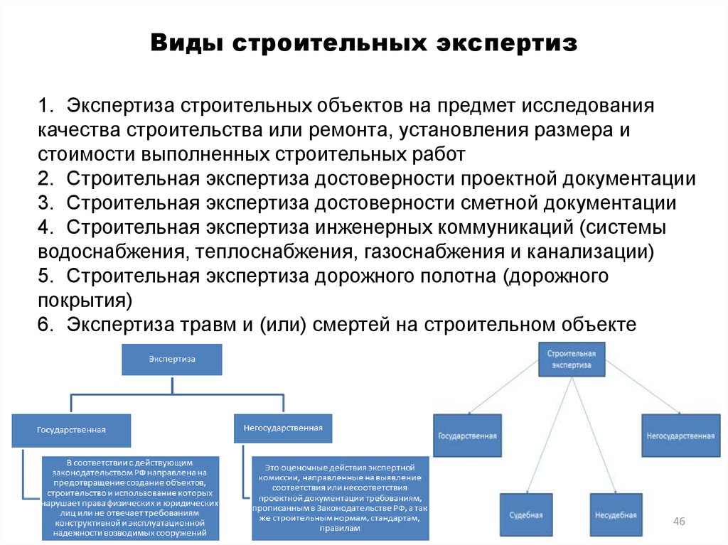 Стоимость экспертизы проекта