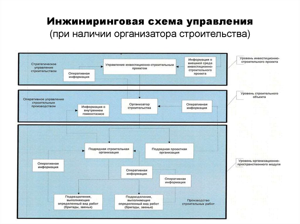 Участники строительного проекта