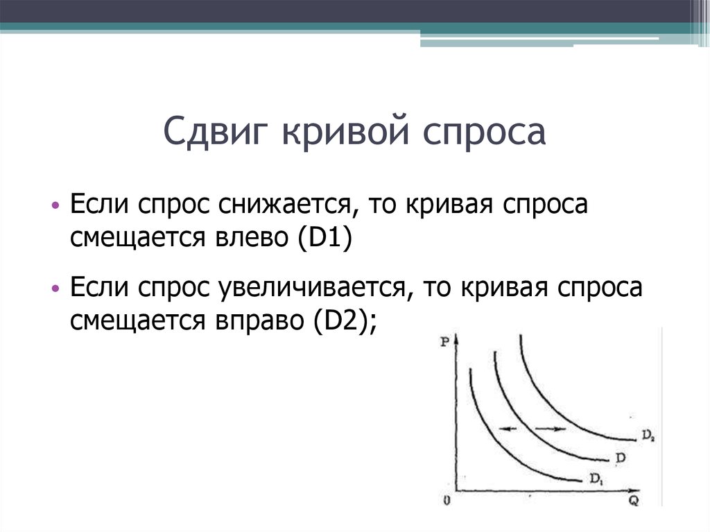 Кривая спроса. Сдвиг Кривой спроса график. Кривая спроса в право. Кривая спроса смещается вправо если. Кривая спроса сместится влево если.