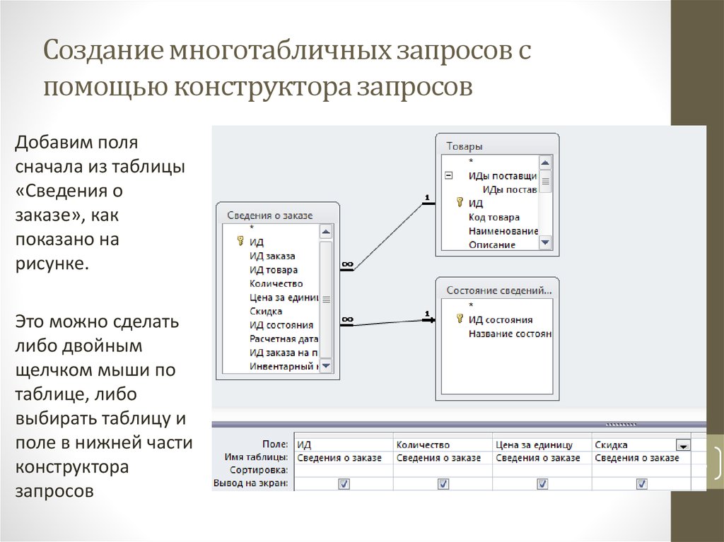 Дает возможность создавать